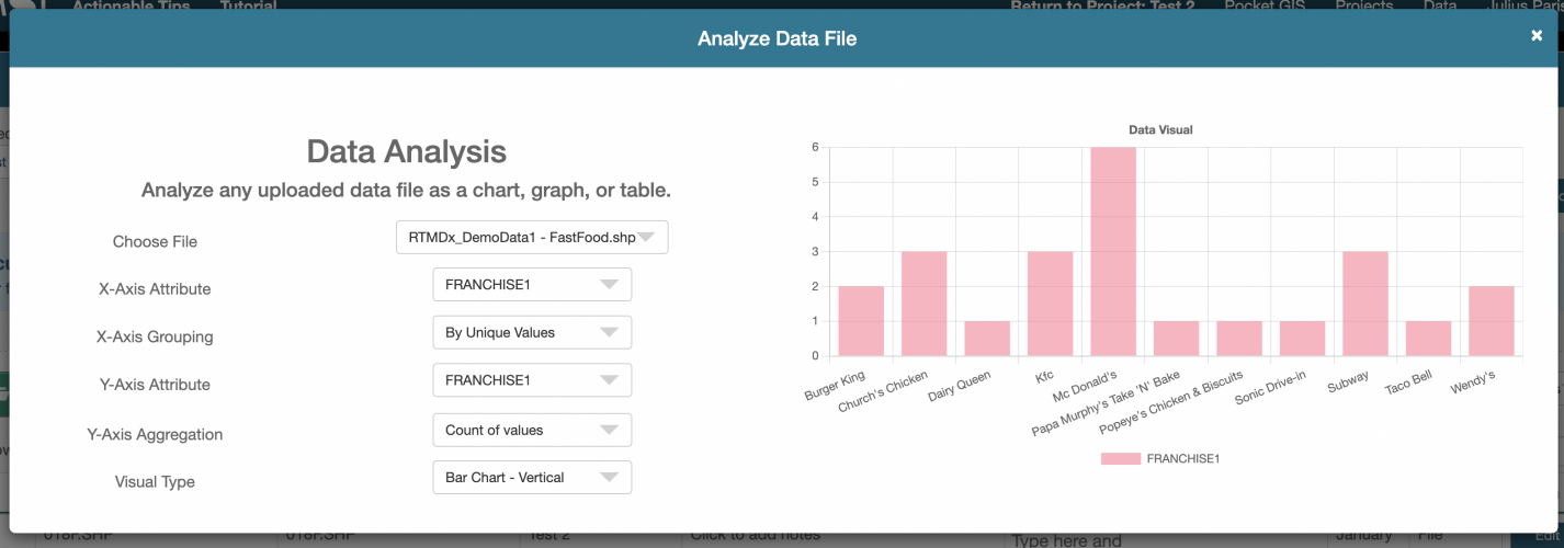 Create graphs and charts from any CSV, Shapefile, or KML file